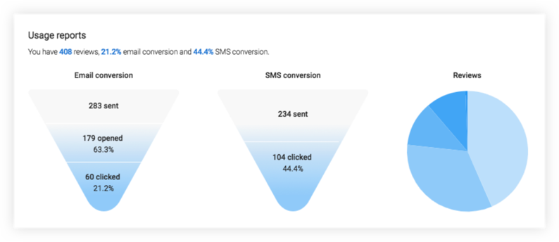 Usage Report