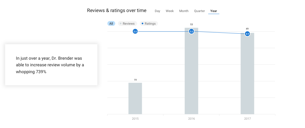 Review Ratings