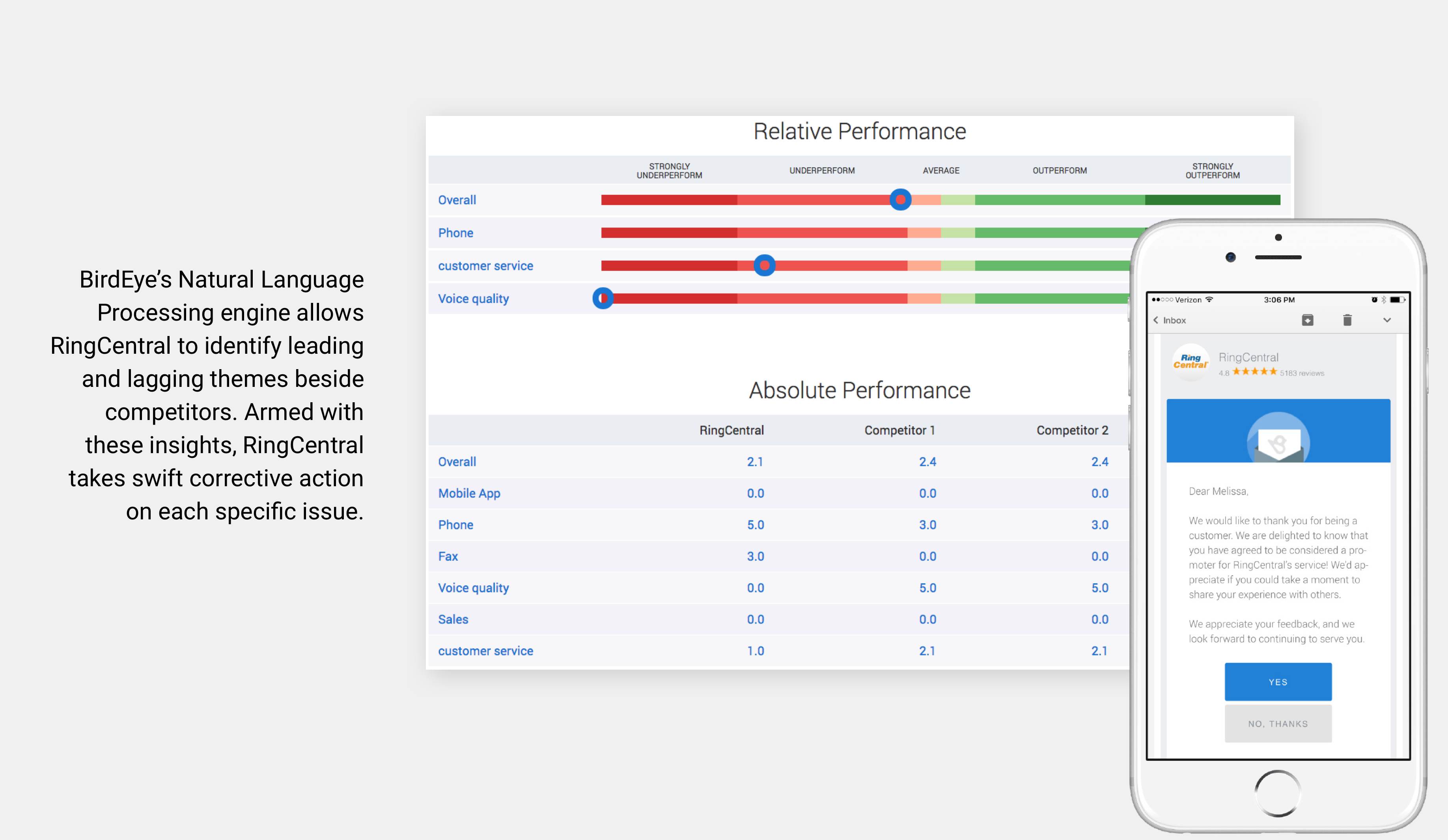 Ringcentral customers picture