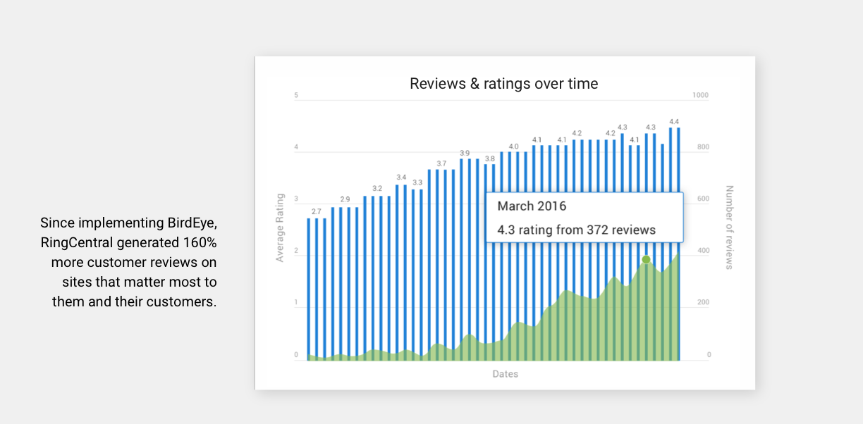 Reputation Summary