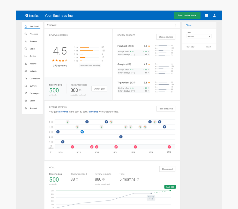 Review Management Tool