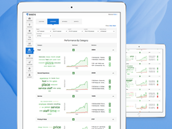 Birdeye Introduces Athena, the Next-generation NLP for Business Insights and Competitive Benchmarking