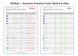 Birdeye Launches Online Presence Management for SMB and Enterprise