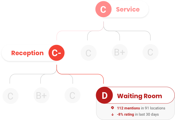CUSTOM CATEGORIES