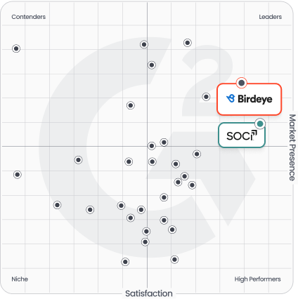 local-listings-management-software 