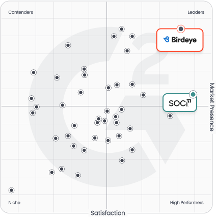 social-media-suites