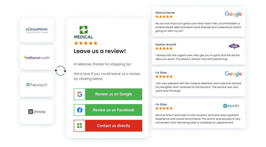 Get review from Google and other sites