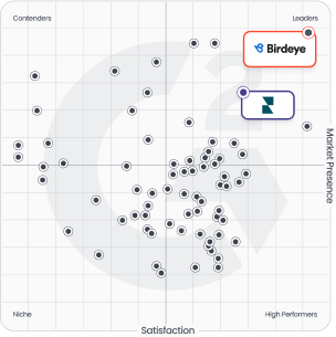 online-reputation-management-software