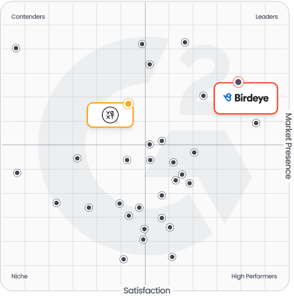 local-listings-management-software