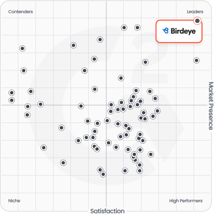 online-reputation-management-software