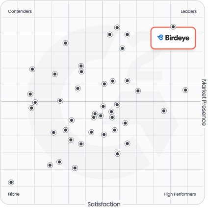 local-listings-management-software 