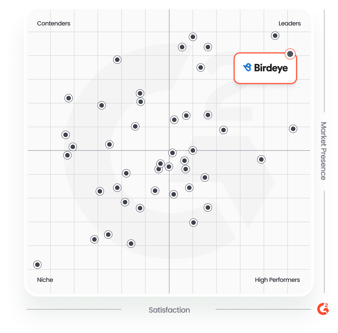 Leading AI Powered Social Media Reputation Management For Local 