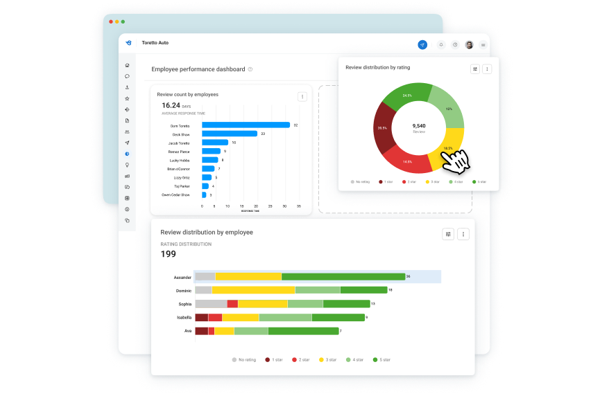 Track important metrics