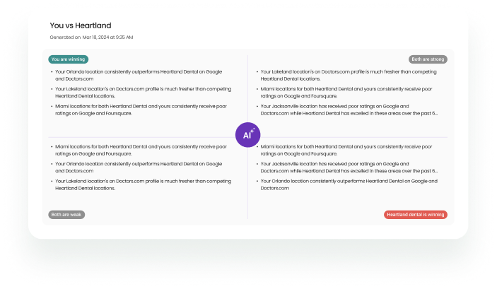 swot-analysis