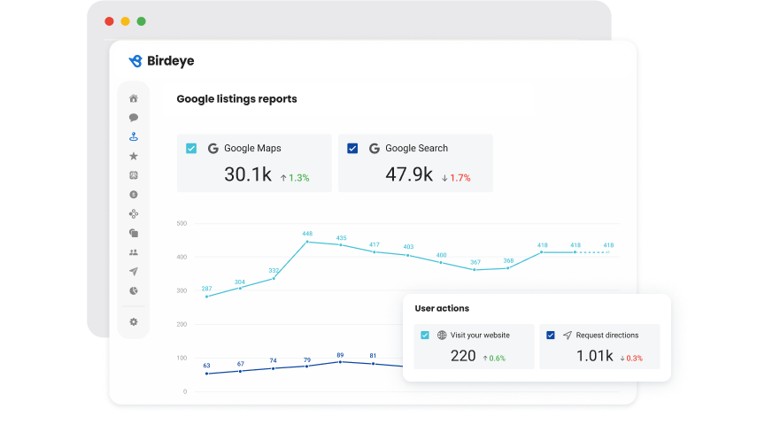 Google Analytics