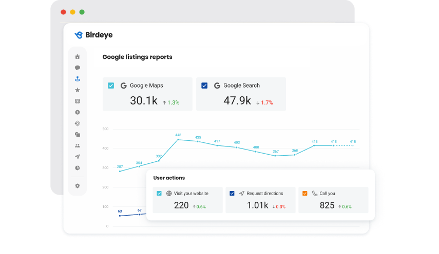 Google Analytics