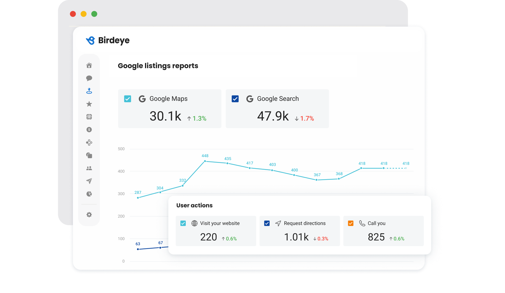 Birdeye: Your Premier Google Partner for Business Growth | Birdeye