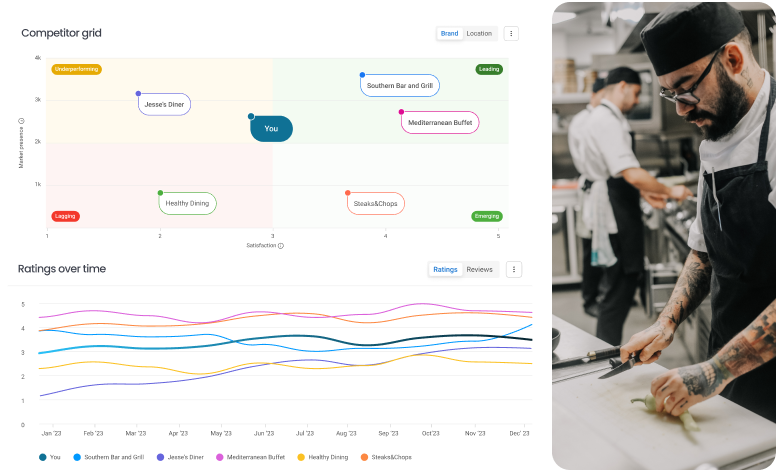 Competitive Benchmarking for Reviews