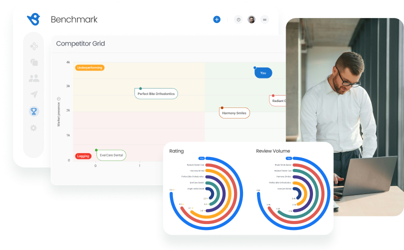 Competitive Benchmarking for Reviews