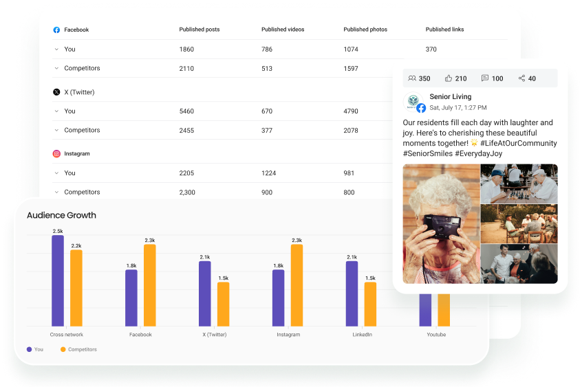 Competitors in Social 