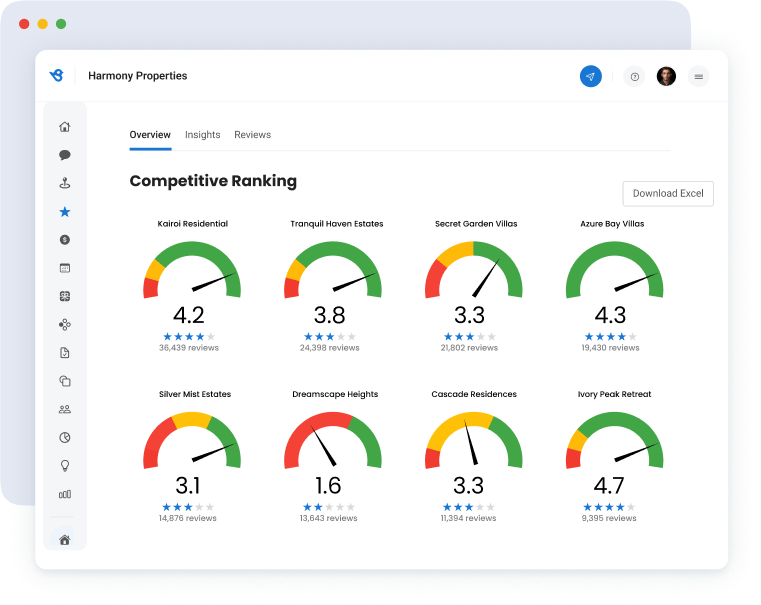 Competitive ranking