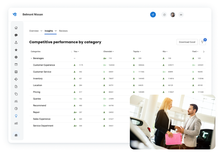 Competitive performance by category