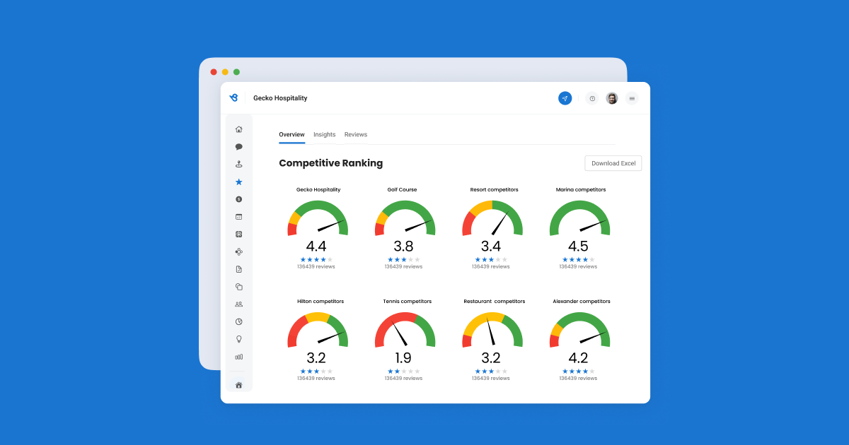 Boost Business Performance With Birdeye Score | Birdeye UK