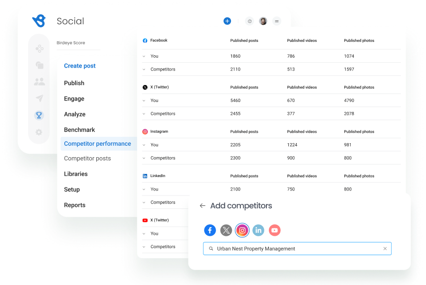 Competitive Benchmarking for Reviews