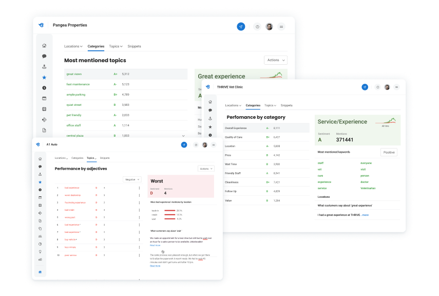 Customer experience analytics software