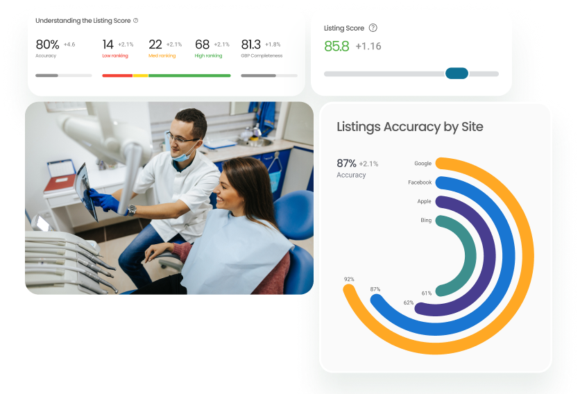 Listing Score