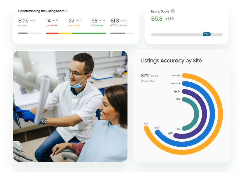 Listing Score