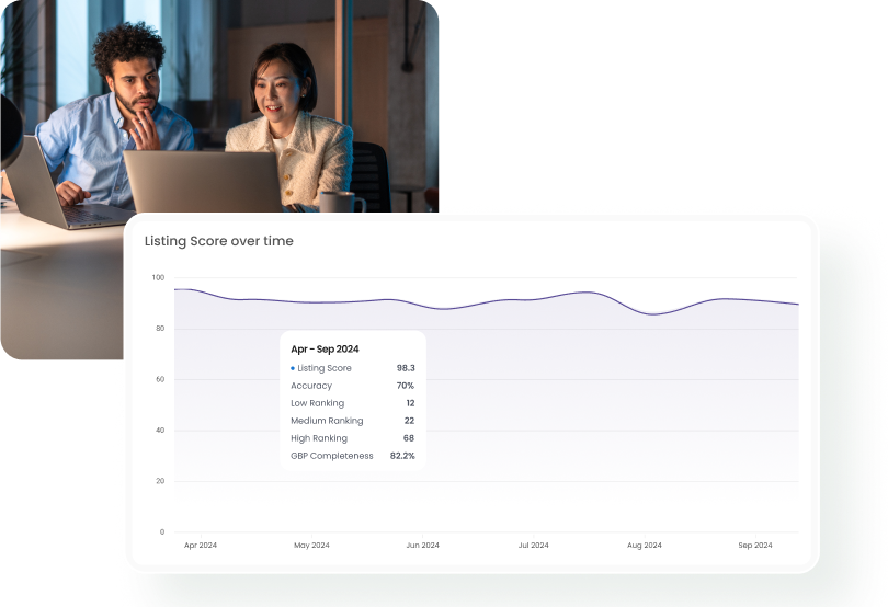 Listing score over time