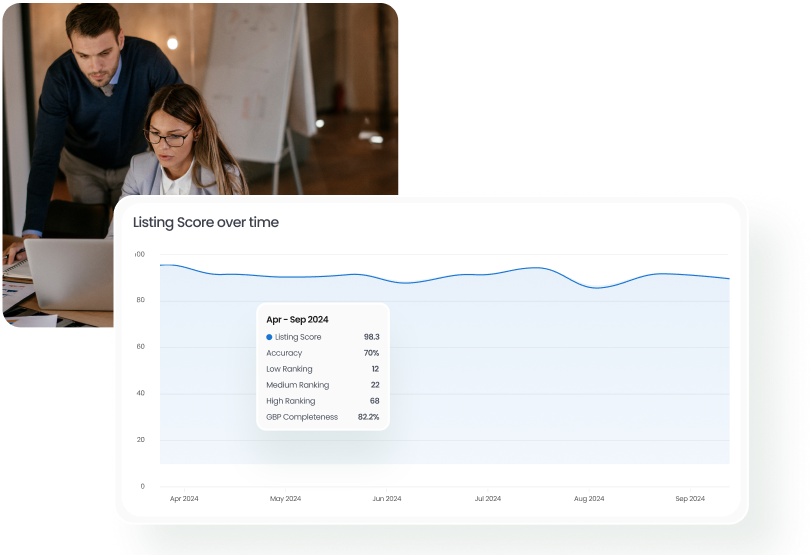 Listing score over time