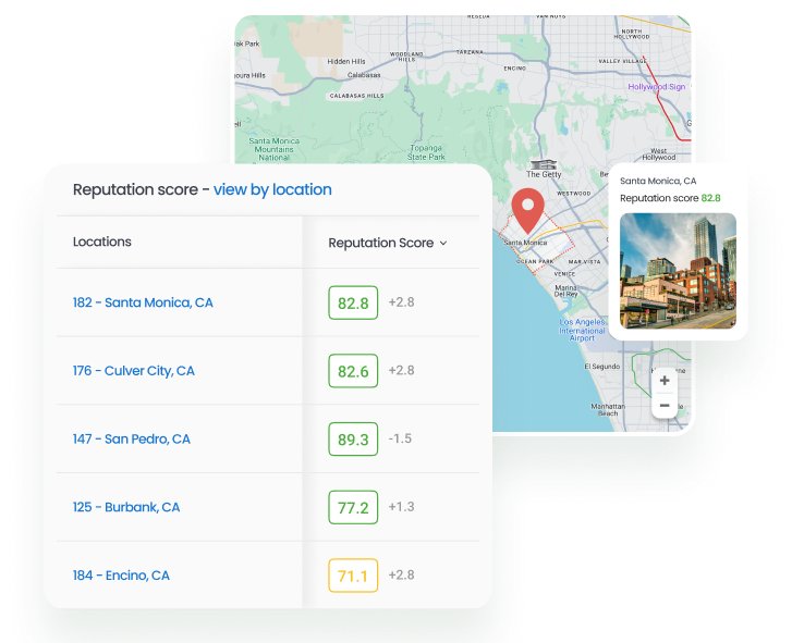 Reputation Score by Location