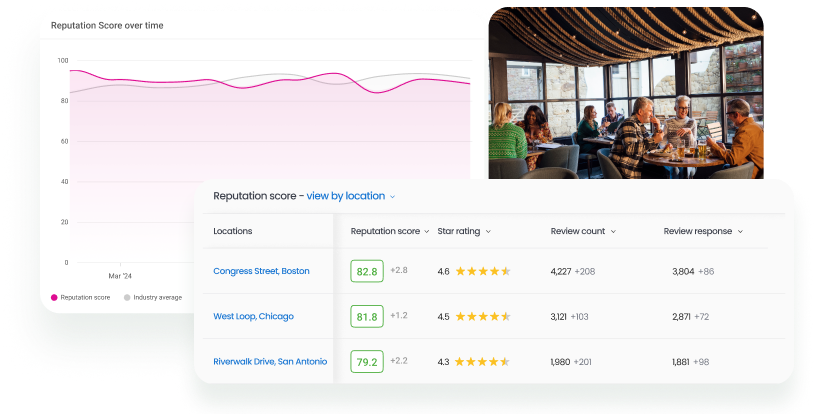 Sentiment Score