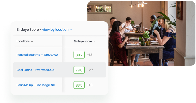 Birdeye Score by location