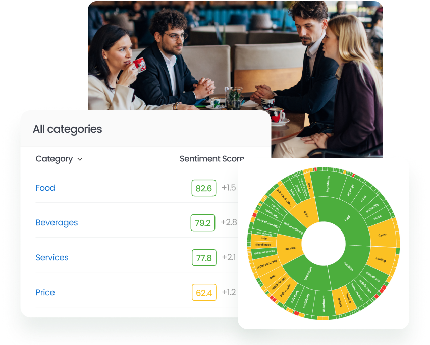 Category-Based Insights