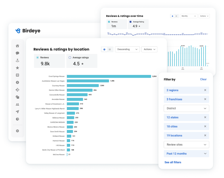 Manage your reputation at scale