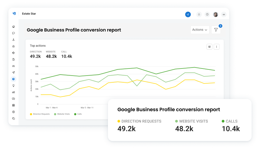 Google Business Profile Conversion Reports
