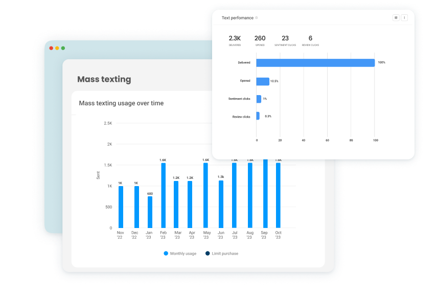 Analyze text campaign data