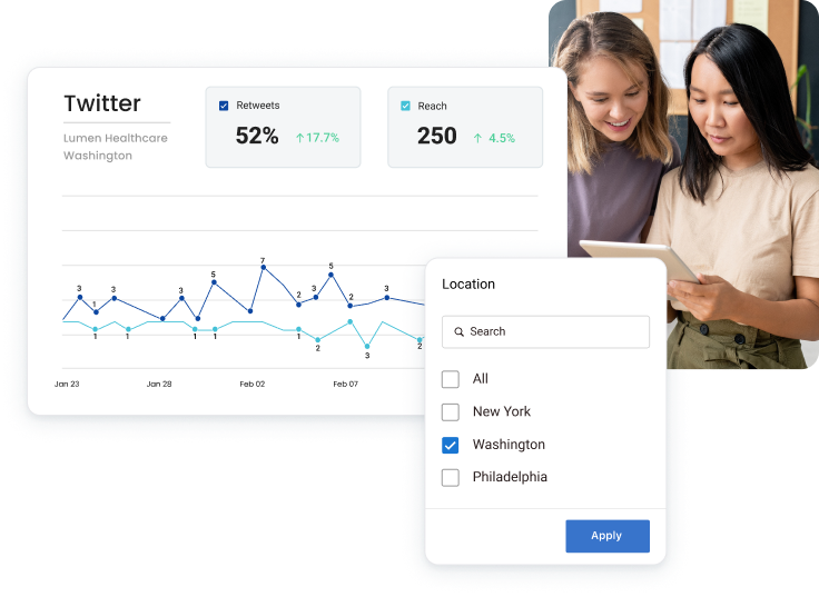 Measure Success across locations