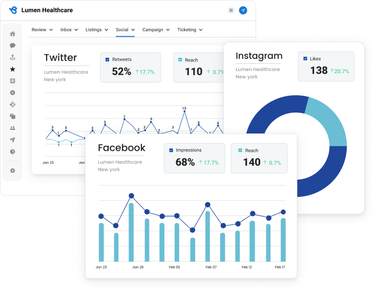 Track performance across