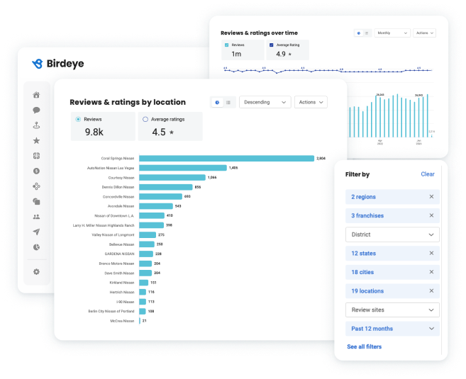 measure success with personalised reports