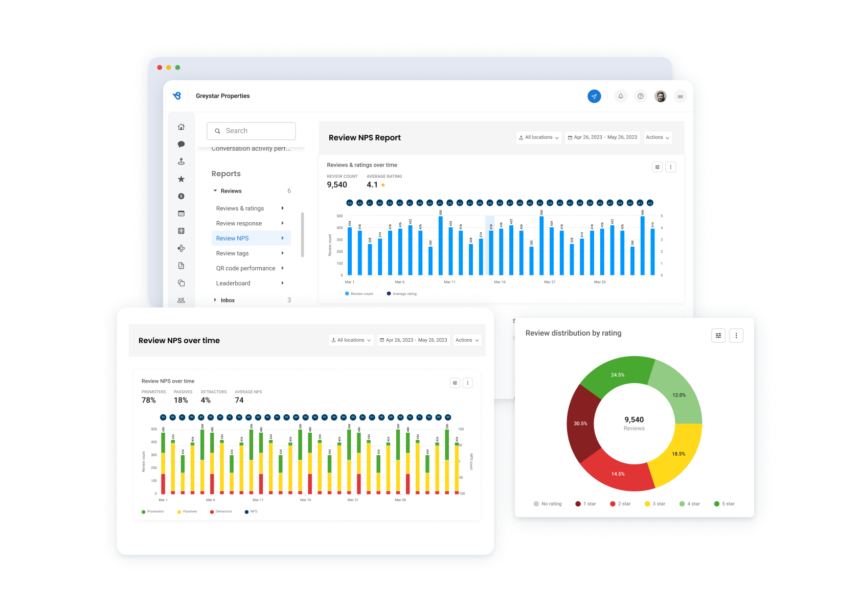 Leverage birdeye review reports for business growth birdeye
