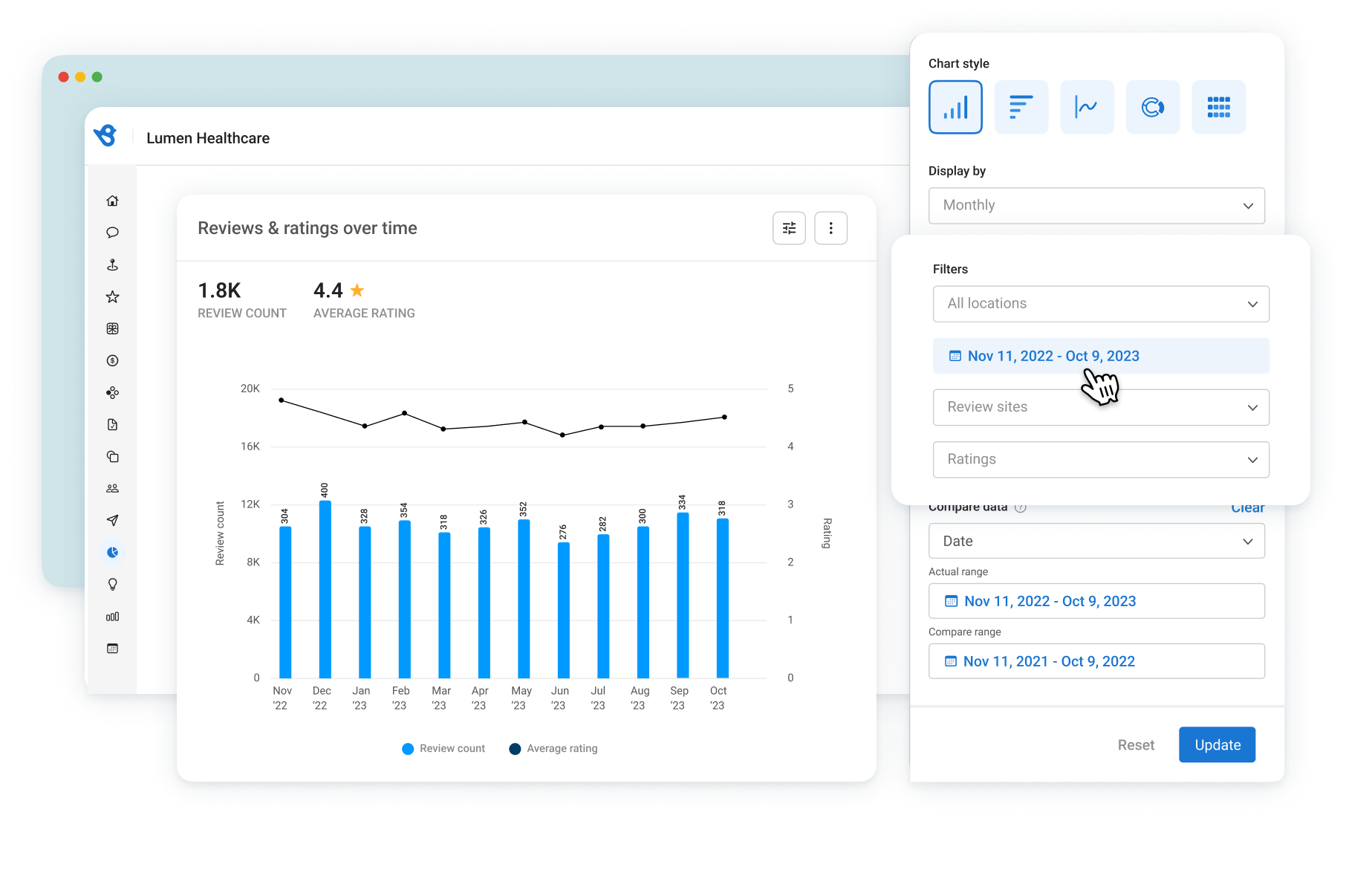 Leverage birdeye review reports for business growth birdeye