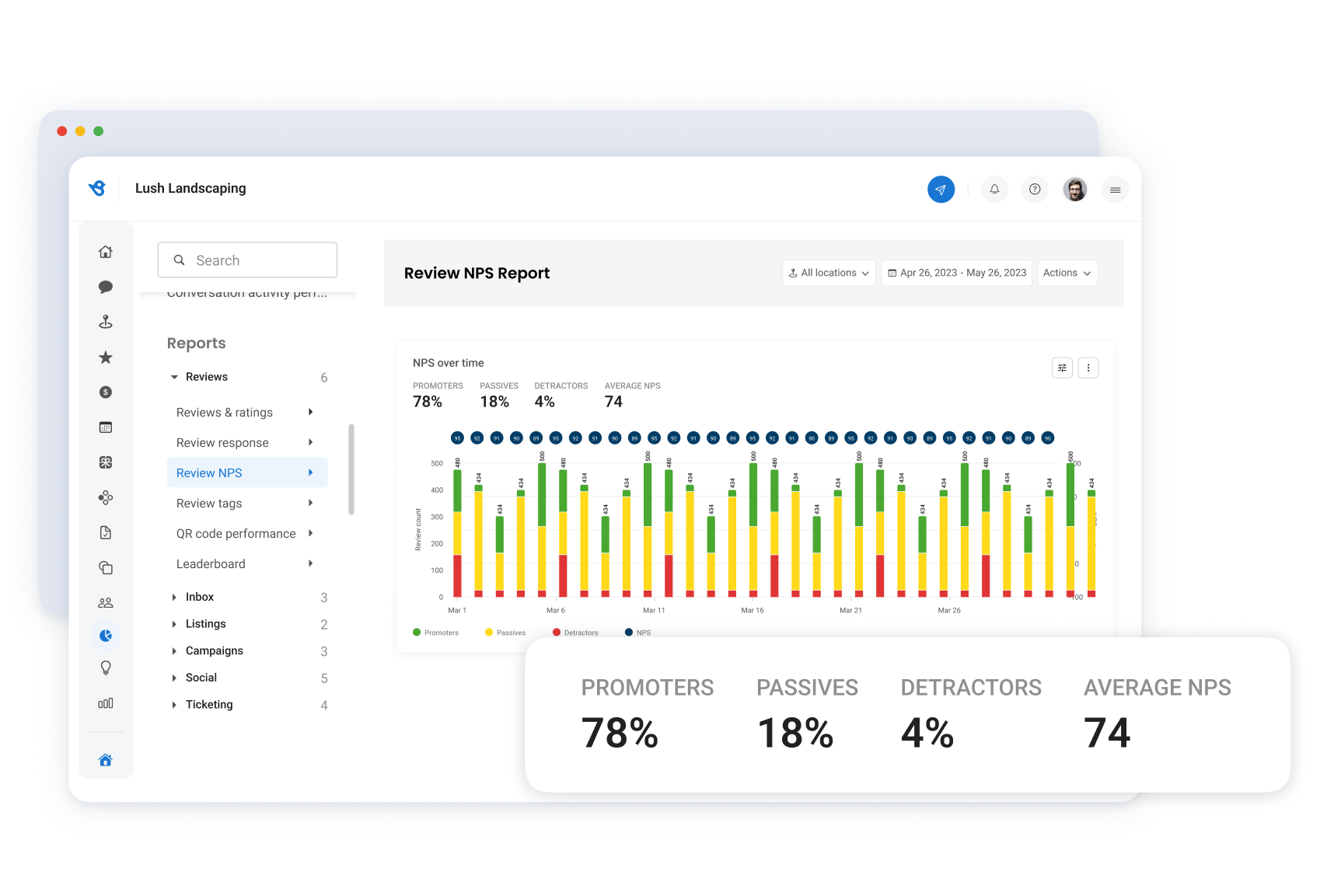 Leverage birdeye review reports for business growth birdeye