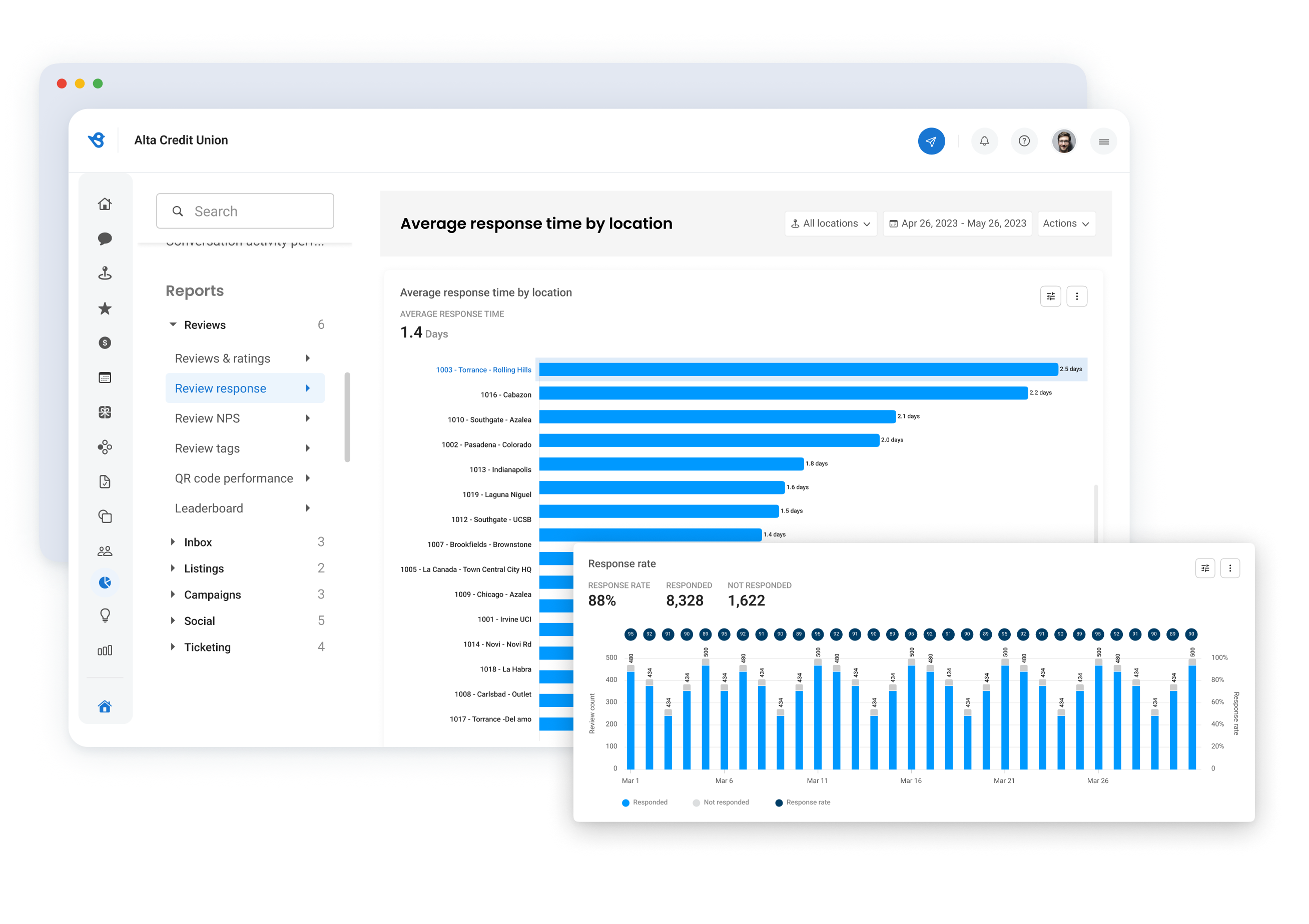 Leverage birdeye review reports for business growth birdeye