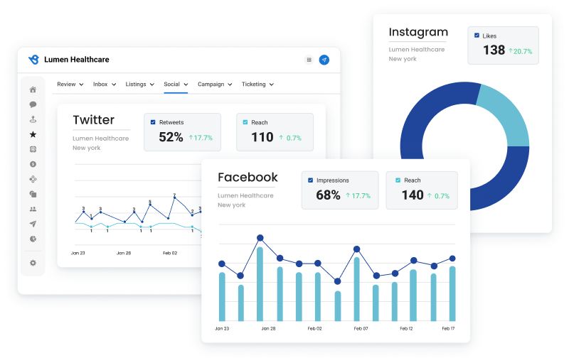 Social Reporting to track performance