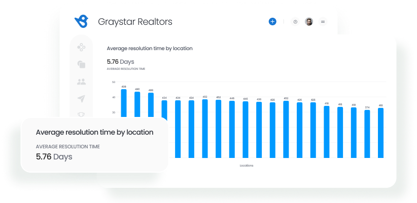 Reduce issue resolution time