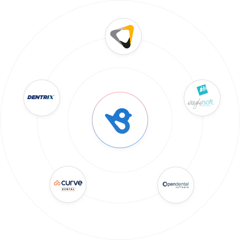 Keep your favorite apps with Birdeye Integrations